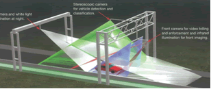 Video Tolling System